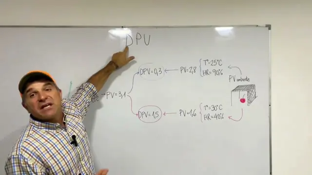 Miniatura del video: Cómo calcular el déficit de presión de vapor